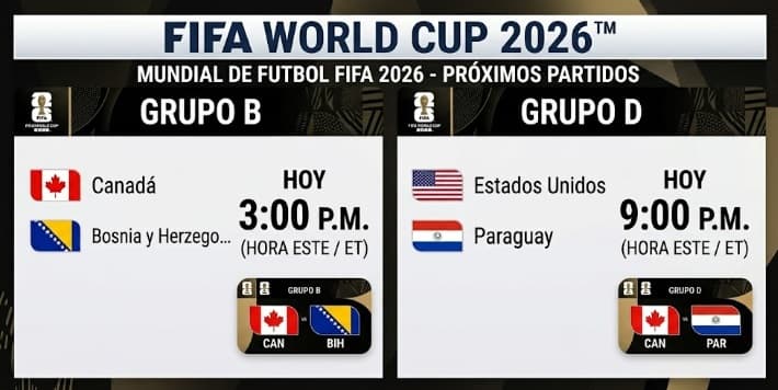 Doble cartelera mundialista: El Grupo B y D entran en acción